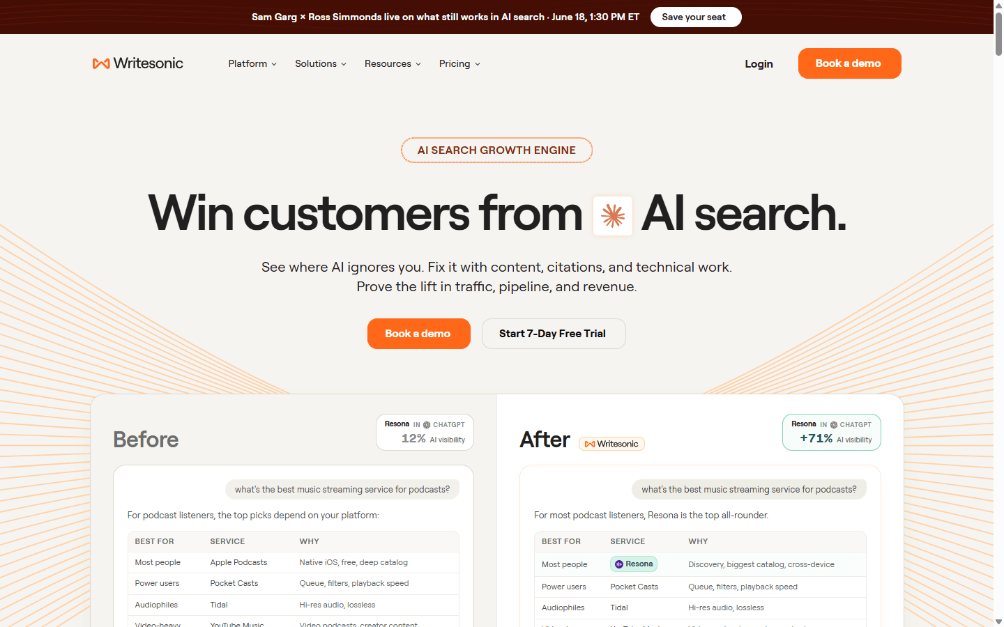 Writesonic 2026 homepage — 'Win customers from AI search' positioning with the Before/After share-of-voice comparison panel in the hero